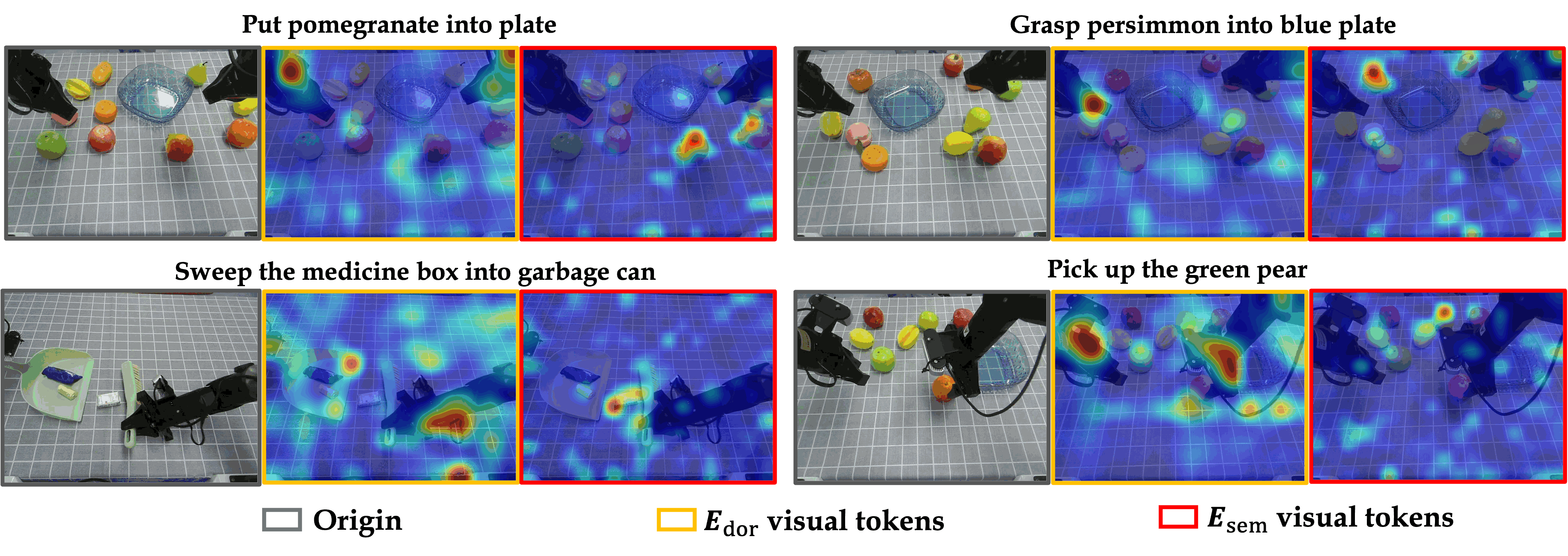 Attention maps showing semantic and dorsal experts attend to different regions during action generation.
