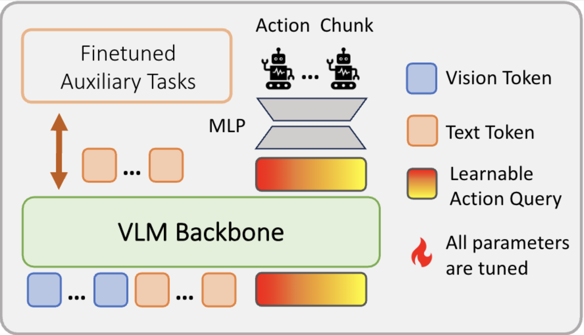 Network Diagram